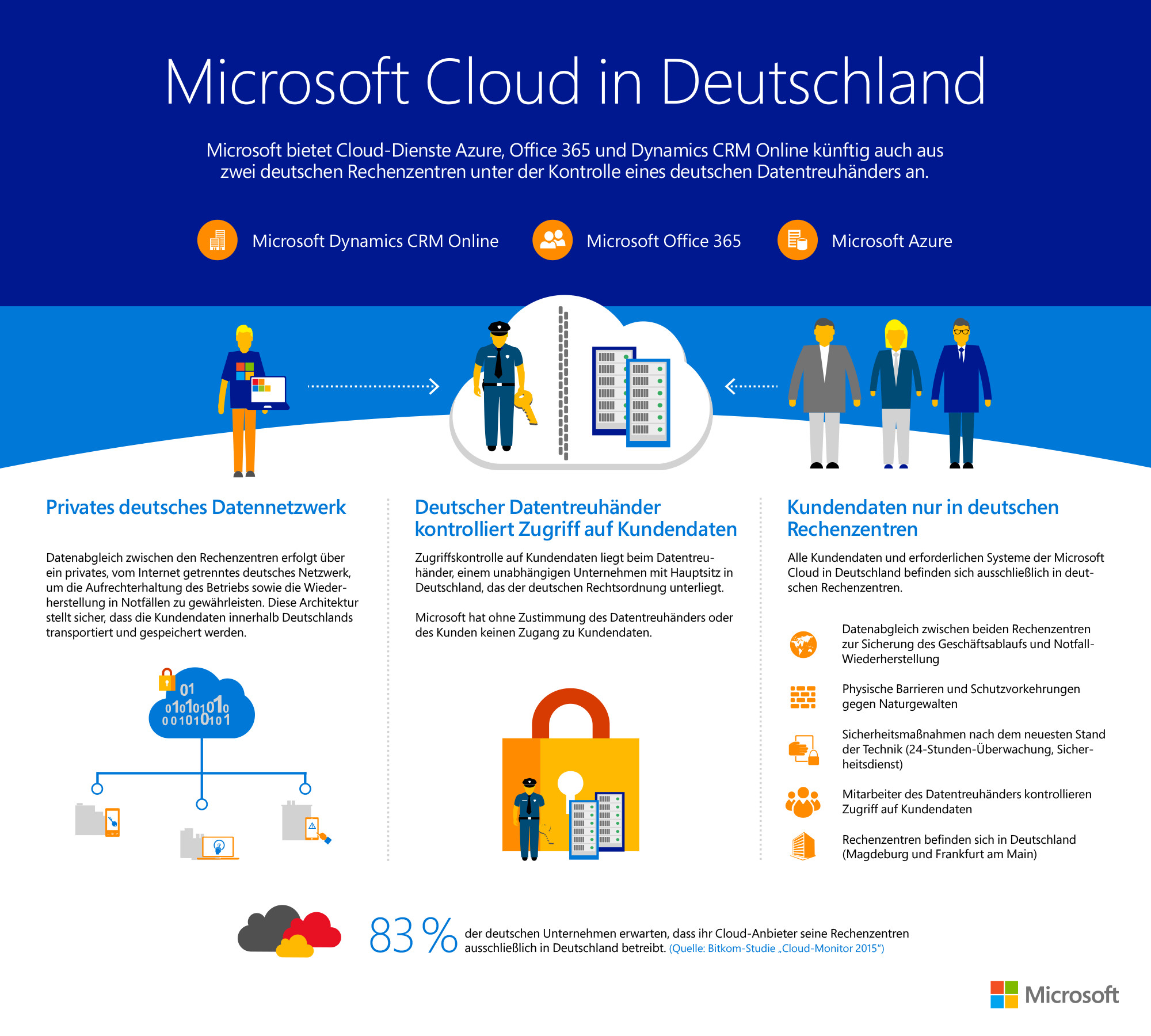 Azure Deutschland: Microsoft bietet Cloud-Dienste jetzt aus deutschen Rechenzentren an